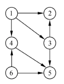 AOV网拓扑排序例子