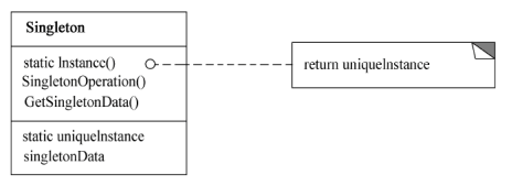 单例模式结构