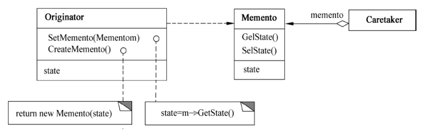 Memento模式的结构