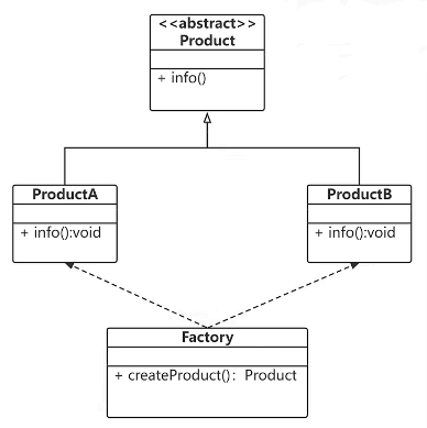 简单工厂模式示例